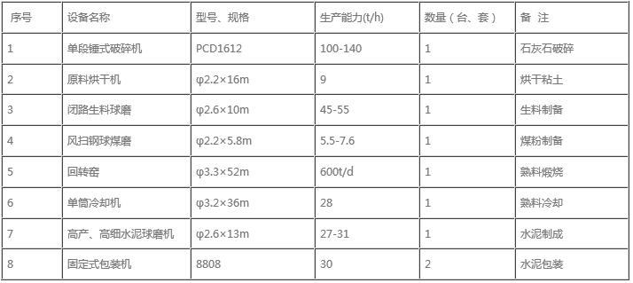 ծa(chn)1500ˮa(chn)C(j)O(sh)